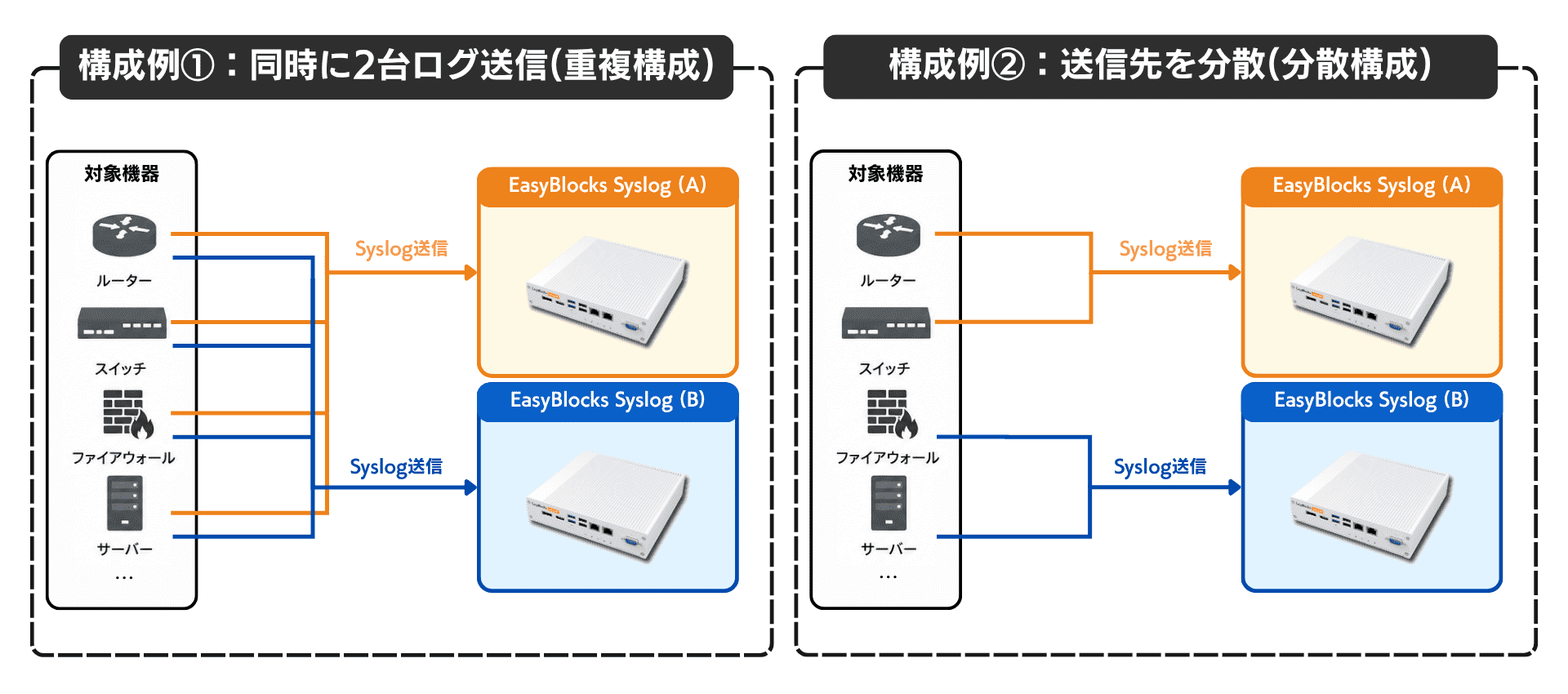 EasyBlocks DHCP 3000 2台セット EasyBlocks DHCP 3000 2台セット ぷらっとホーム、コスト